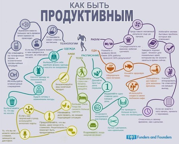 Изучайте азы продуктивности. Они помогут вам успевать больше и добиваться максимума в работе. - 5