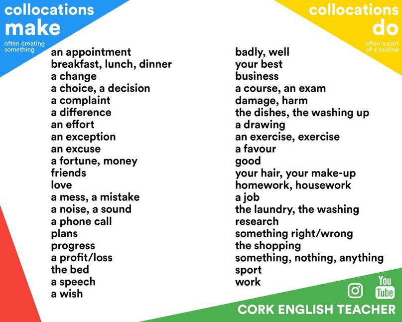     .Collocations -    ... - 2