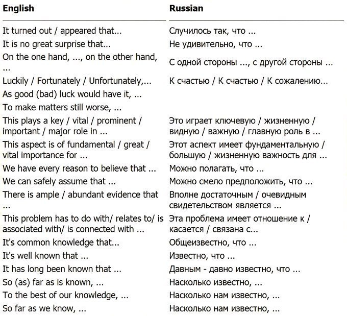 Фразы Для Описания Картинки На Английском