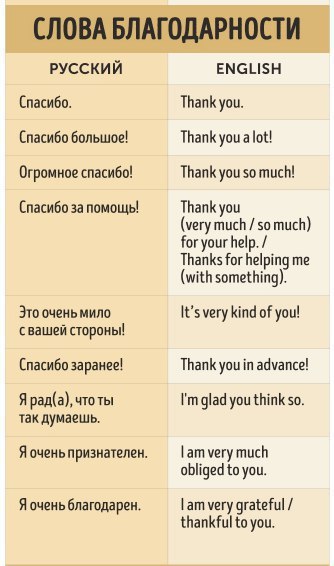 7 способов быть вежливым на английском языке .(Сохраните, чтобы не потерять!) - 3