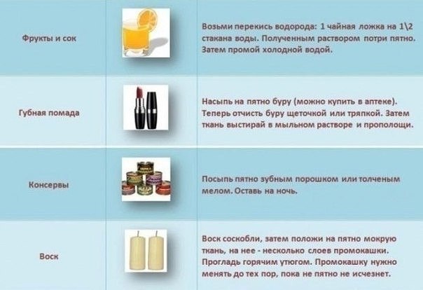 ��� ������� ����� � ������? ��� �������� ��� ������ ����� �����. ������� ���� �� �����. - 2