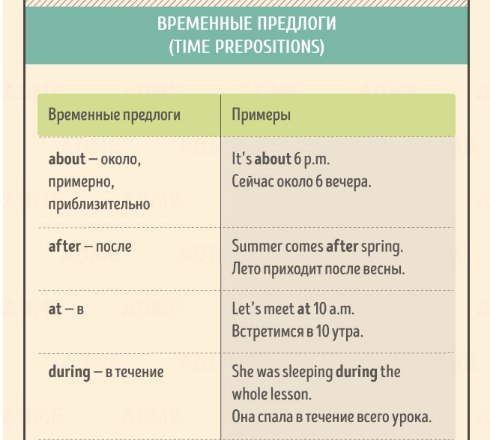 Временные предлоги примеры. Временные предлоги. Предлоги с временным значением. Временной предлог в русском языке.