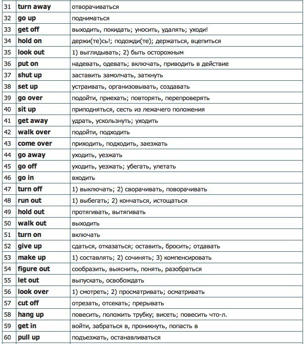 170 фразовых глаголов с переводом - 2