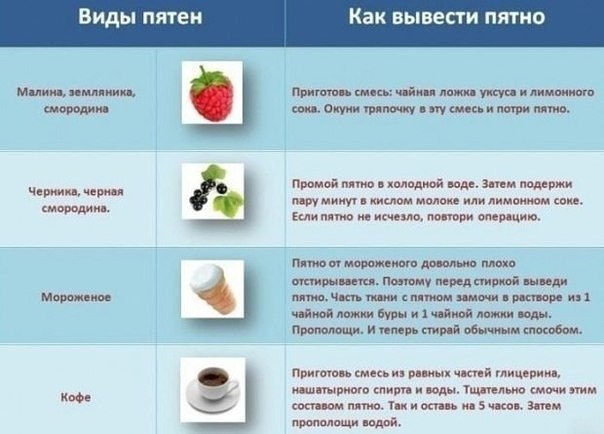 ��� ������� ����� � ������? ��� �������� ��� ������ ����� �����. ������� ���� �� �����.