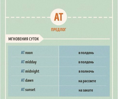 Английские предлоги и наречия времени без которых не обойтись. (Сохраняем себе на стену) - 3