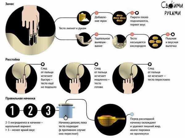 ������� ������ �������� �������. �� �������! - 3