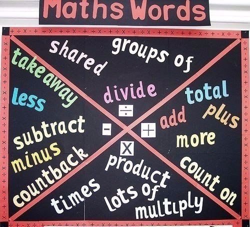 1) Mathematical terms -  .odd numbers-  even numbers- times- ...