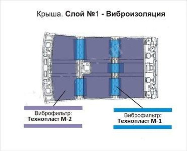 Несколько советов по проведению шумоизоляции автомобиля - 9