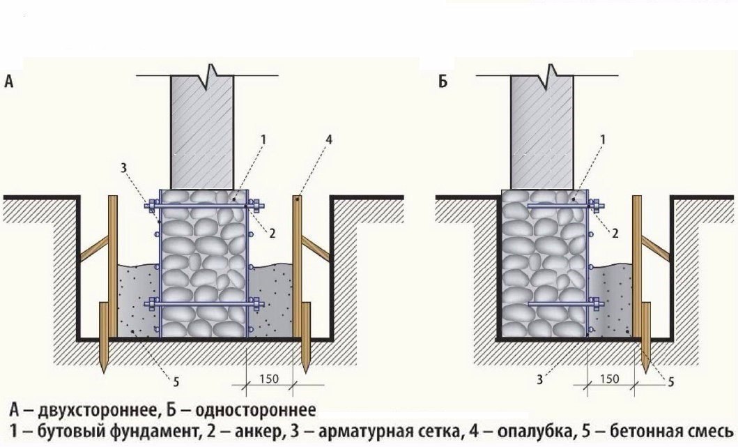 Усиление фундамента. Данный способ является классическим и одним из самых массовых и широко ...