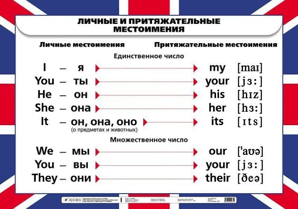 Коллекция полезных таблиц по грамматике! Больше, чем просто полезные таблицы. Сохраняем - 7