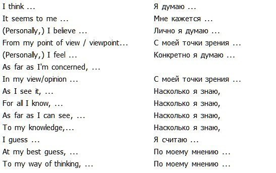 Список вводных и завершающих словосочетаний в разговорном английском. above all - прежде всего after ... - 2