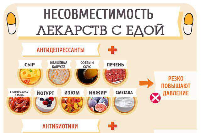 НЕСОВМЕСТИМОСТЬ ЛЕКАРСТВ С ЕДОЙ - ЭТО ДОЛЖЕН ЗНАТЬ КАЖДЫЙ. Антибиотики (биомицин, тетрациклин и ...