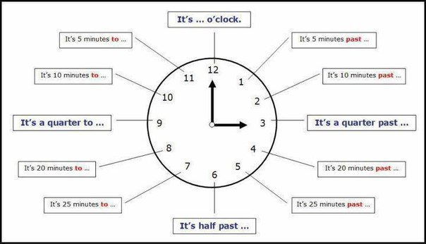 WHAT TIME IS IT? It's. 9.00 - nine o'clock 9.05 - five past nine 9.10 - ten past nine 9.15 - quarter ...