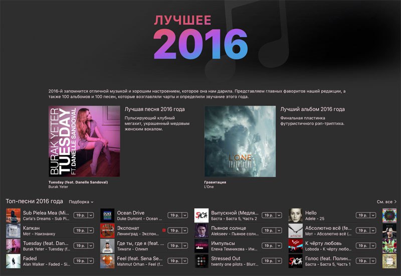 Лучшая музыка рейтинги. Популярные песни 2016. Популярные русские песни 2016. Треки 2016 года популярные. Музыкальные альбомы 2016.