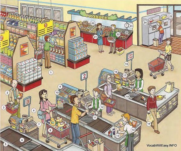 THE SUPERMARKET.1. aisle -    2. shopper/customer -  3. shopping basket - ...