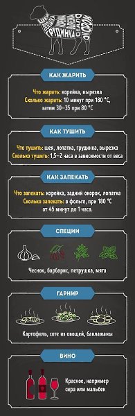 Гид по приготовлению идеального мяса в домашних условиях - 7