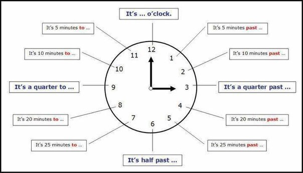    -.:What time is it? / What is the time? ( ?)Do ... - 3