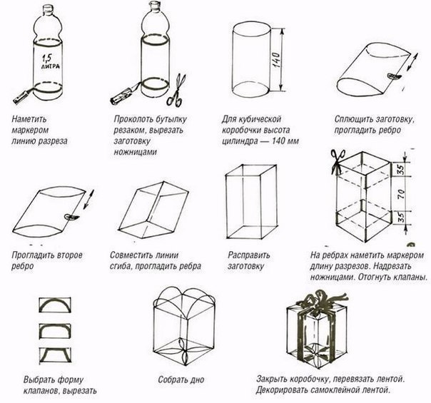 ������ ����� ������� - 3