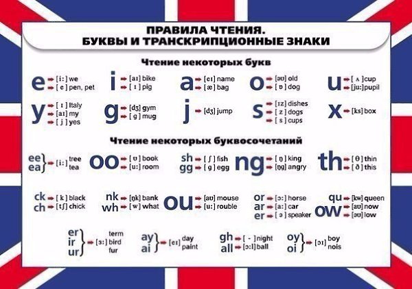 Полезные шпаргалки по грамматике английского для начинающих + Правила чтения.Не потеряй - 7