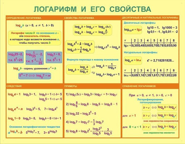Математические формулы в таблицах (Re.) - 3