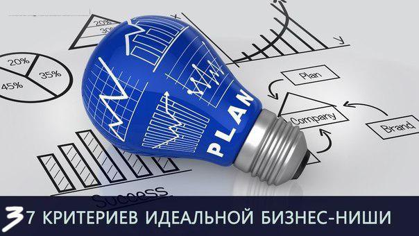 Факторы идеальной ниши. Сохраните себе на стену. Факторы продукта 1. Уникальный. Аналогов нет или ...