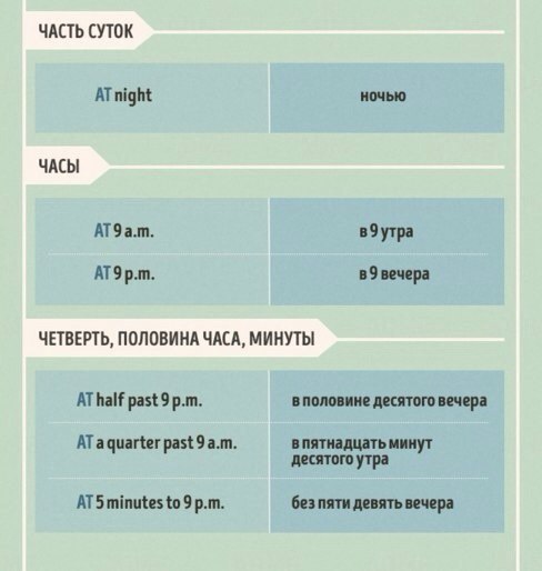 Английские предлоги и наречия времени без которых не обойтись. (Сохраняем себе на стену) - 4