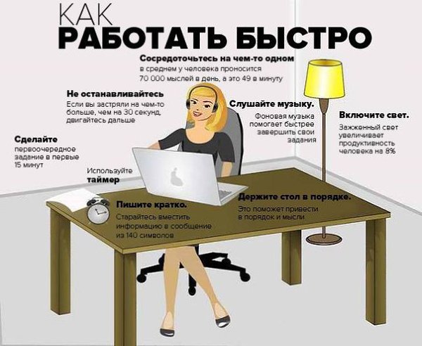 Изучайте азы продуктивности. Они помогут вам успевать больше и добиваться максимума в работе.
