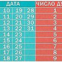 ���� ������..., ������, 55 ��� - ��������� 12 ������� 2017 � ������ ������ ��������