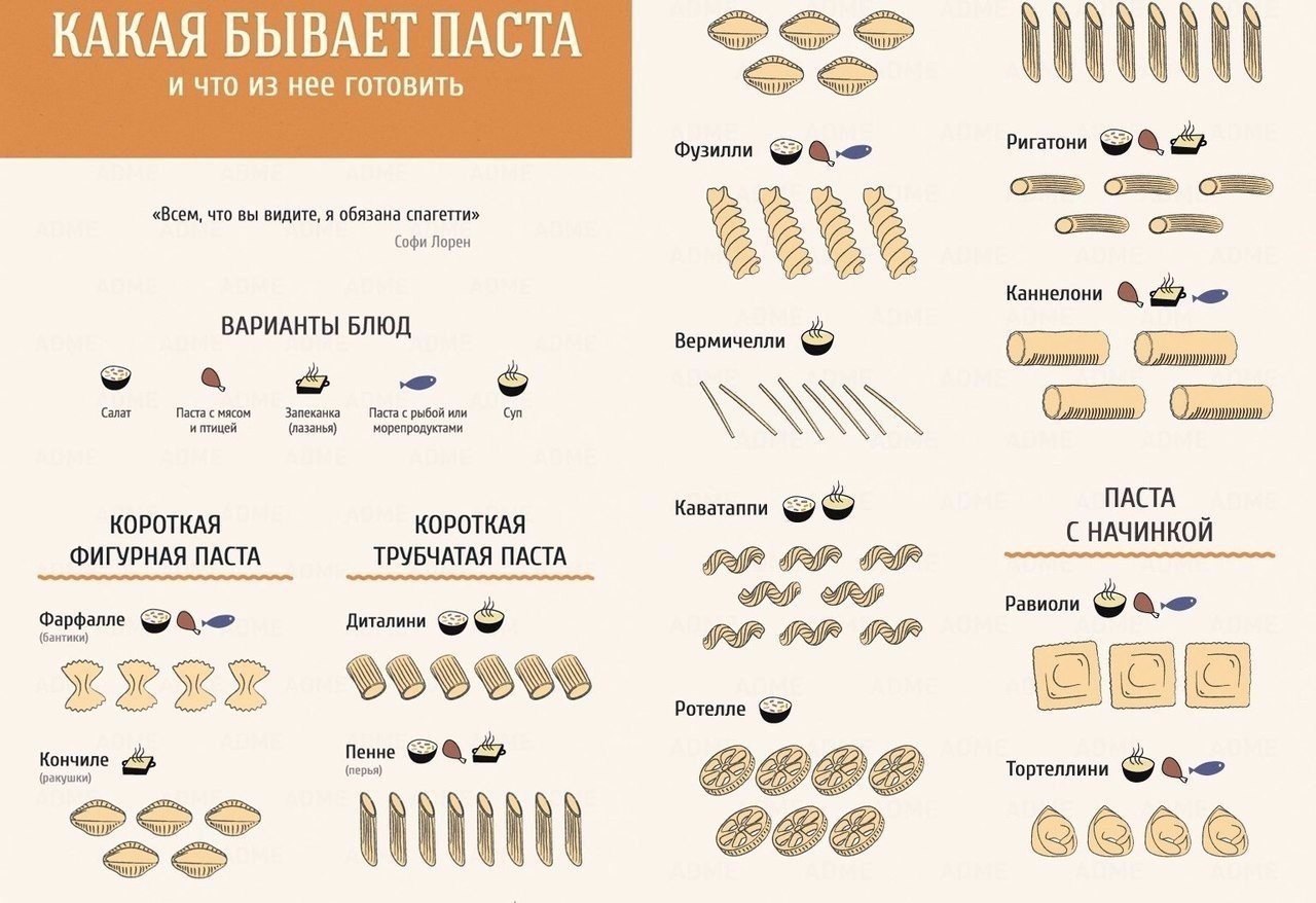 Виды паст итальянской кухни названия