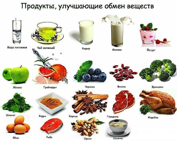 Как ускорить обмен веществ.7 важных моментов, которые помогут Вам похудеть В большинстве случаев, мы ...