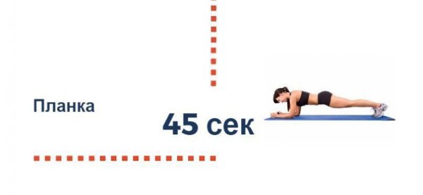 Сколько калорий сжигает планка. Планка сколько сжигается. Планка сколько сжигается. Планки упражнения. Упражнение планка: 5 ключевых позиций.