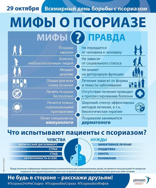 29 октября – Всемирный день борьбы с псориазом – хроническим заболеванием с кожными проявлениями. О ... - 2