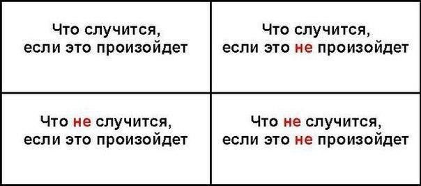 Для принятия решений - квадрат Декарта.Это простая техника принятия решений. Ее суть заключается в ...