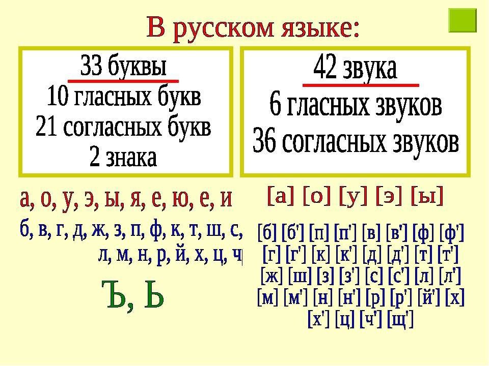 Сколько букв в стихотворении. Согласные и гласные буквы в русском языке. Правила звуков в русском языке 2 класс. Согласные звуки русского языка. Согласные буквы в русском языке.