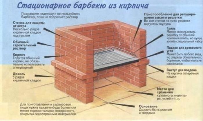 ГРИЛЬ СВОИМИ РУКАМИ.Гриль можно соорудить самостоятельно за выходные дни. Для того чтобы придать ...