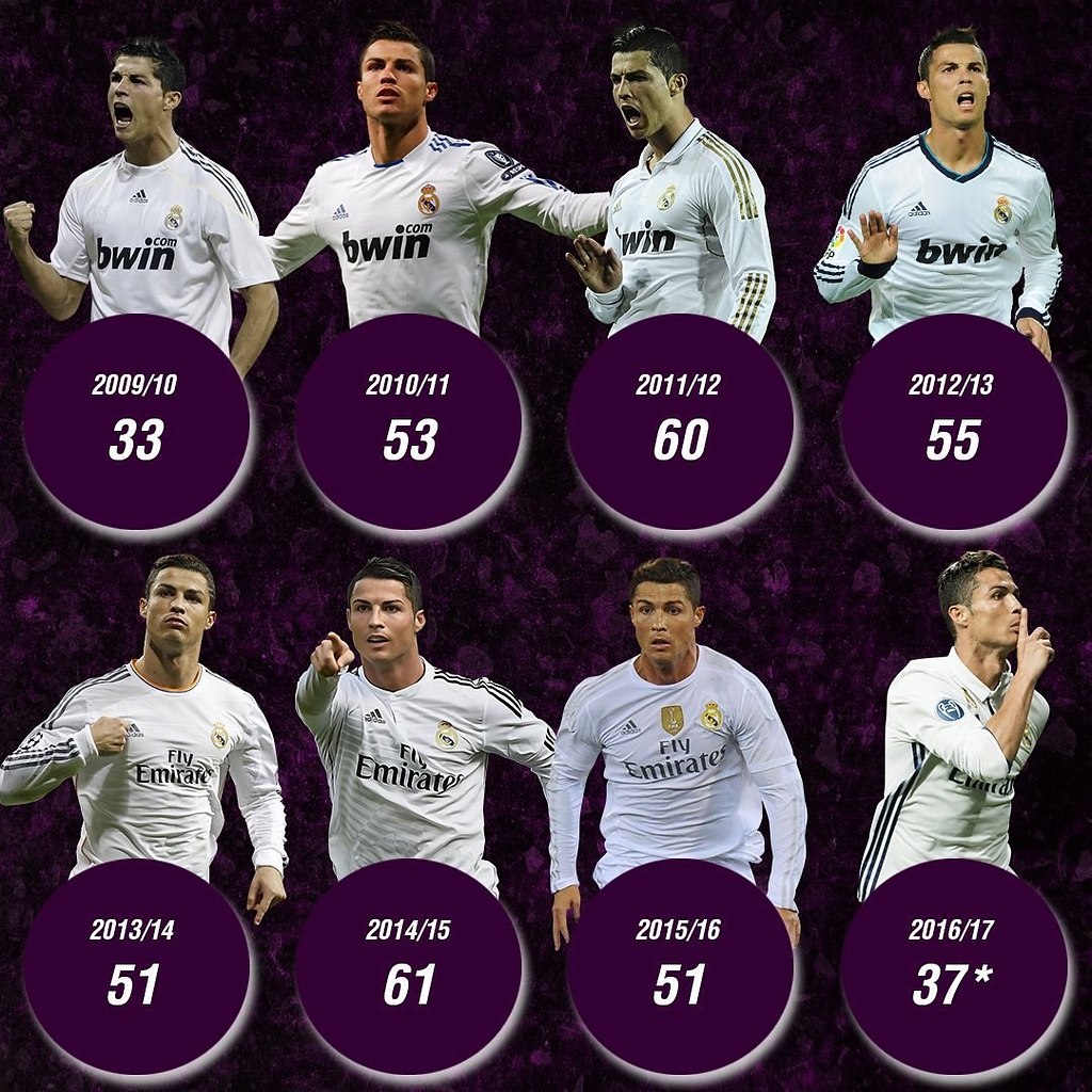 Сколько голов забил роналду за всю карьеру. Роналду рекорды Реал Мадрид. Криштиану Роналду голы за всю карьеру. Статистика Роналду за Реал Мадрид.