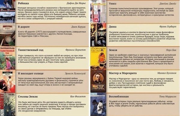 ТОП-100 книг, которые должен прочитать каждый. Добавь себе на стену. #литература@rules4life