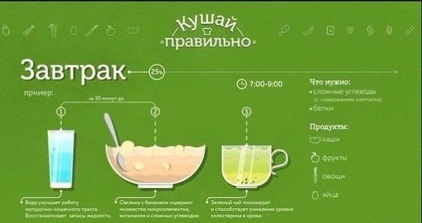 Кушайте правильно.На заметку меню правильного рациона