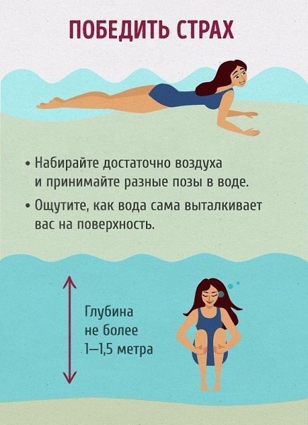 Полный гид для тех, кто хочет научиться плавать как рыба в воде. #полезное@rules4life - 2