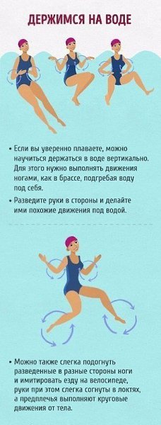 Полный гид для тех, кто хочет научиться плавать как рыба в воде. #полезное@rules4life - 9