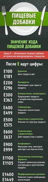 Все, что нужно знать о пищевых добавках, чтобы научиться отличать полезные от ...