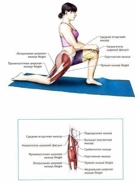 Отличный комплекс для тех, кто хочет сесть на шпагат