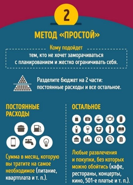 4 золотых правила, как тратить, чтобы на все хватало. - 2