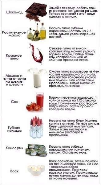 На заметку! Как очистить самые разные пятна. #полезное@rules4life
