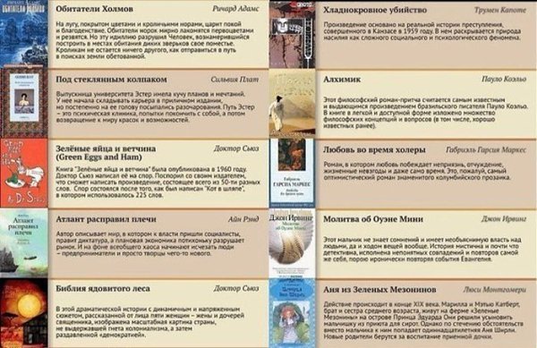 ТОП-100 книг, которые должен прочитать каждый. Добавь себе на стену. #литература@rules4life - 4