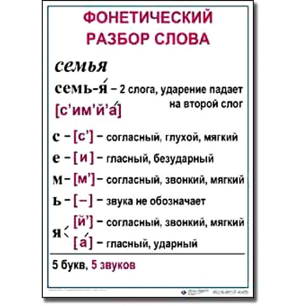 Как разобрать слово языком 3