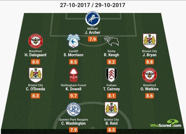   14-      WhoScored.com.