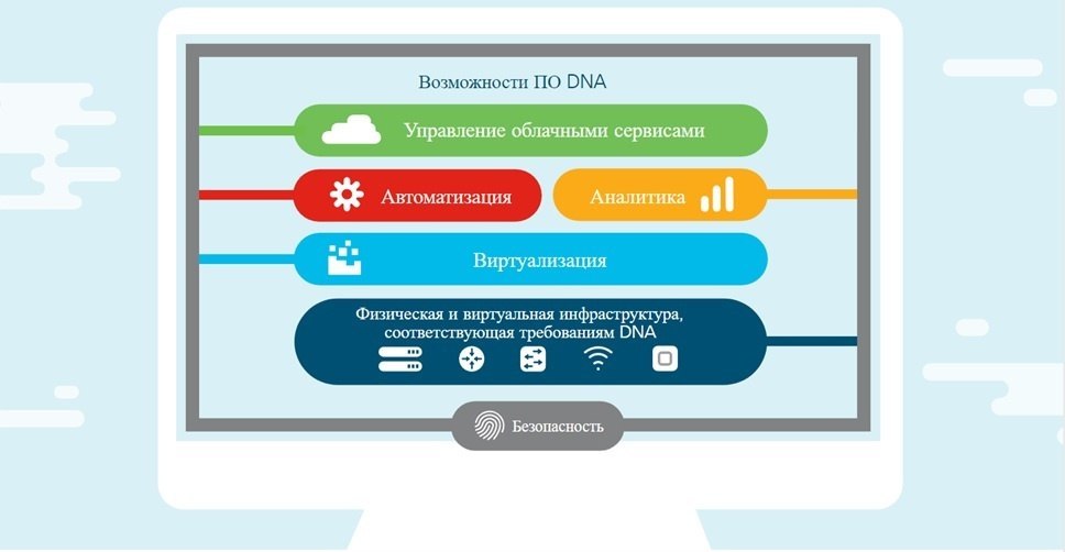 Платформа новые возможности