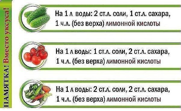 Как я консервирую огурцы, которые никогда не взрываются! Старинный рецепт моей семьи. Этот рецепт ...