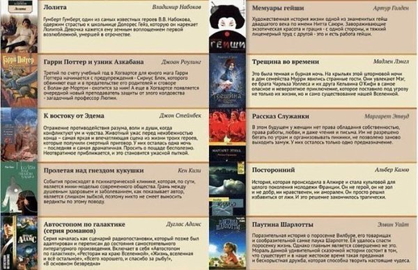 ТОП-100 книг, которые должен прочитать каждый. Добавь себе на стену. #литература@rules4life - 5